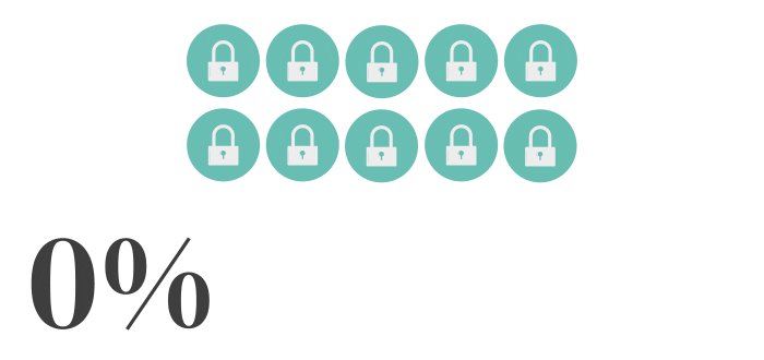 Hammersmith Support | Hosting and Maintenance Support